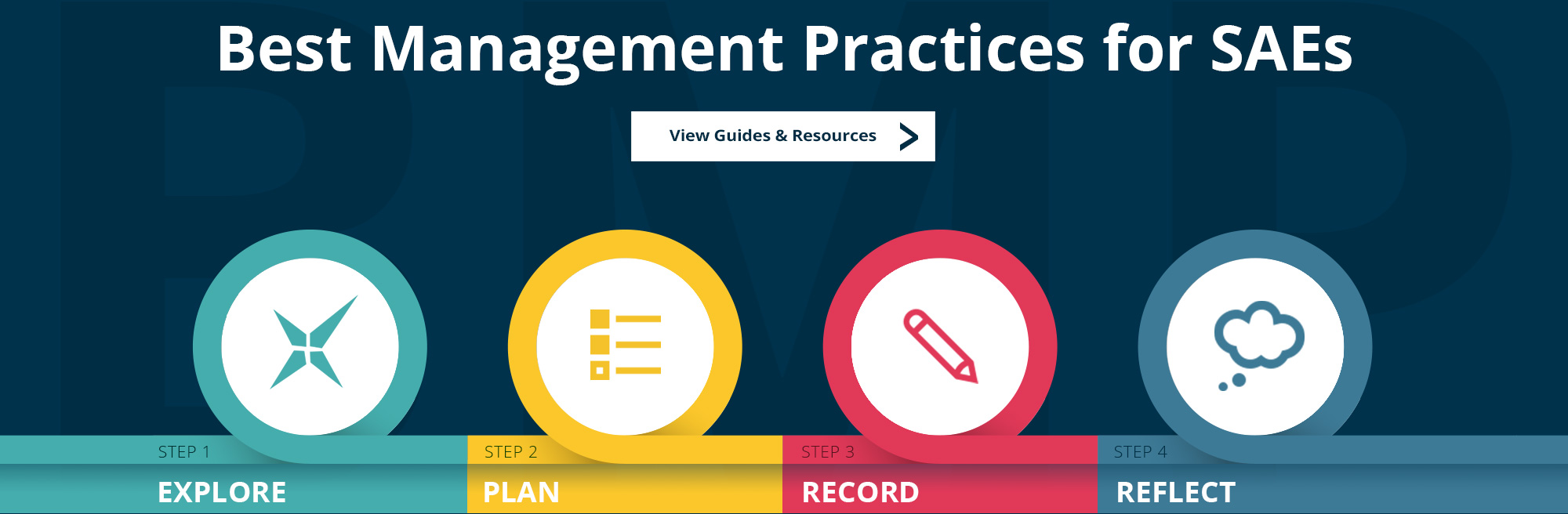 The Agricultural Experience Tracker (AET)